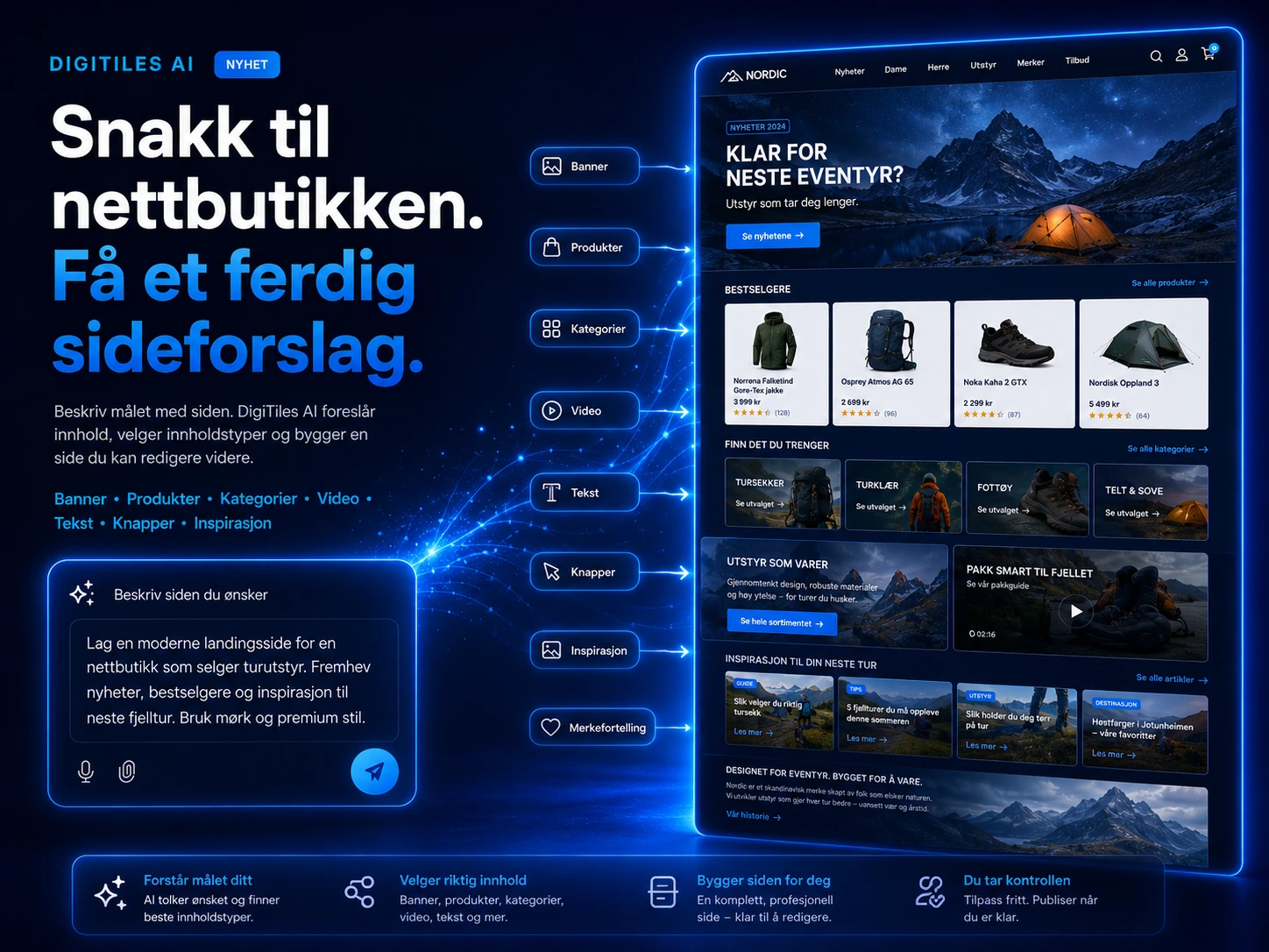Illustrasjon av DigiTiles AI som lager flere forslag til landingssider basert på én prompt, med ferdige innholdstyper som banner, tekst, video, produkter, kategorier og CTA.