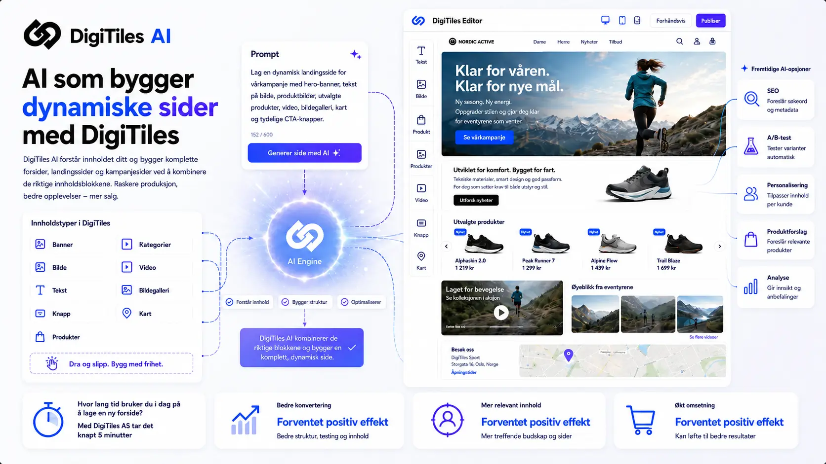 DigiTiles AI viser hvordan en nettbutikk kan få generert en komplett landingsside med rikt innhold og ferdig plasserte DigiTiles-innholdstyper.