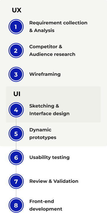 Digitroll utvikler kundespesifikt webdesign og digitalt design til webløsninger