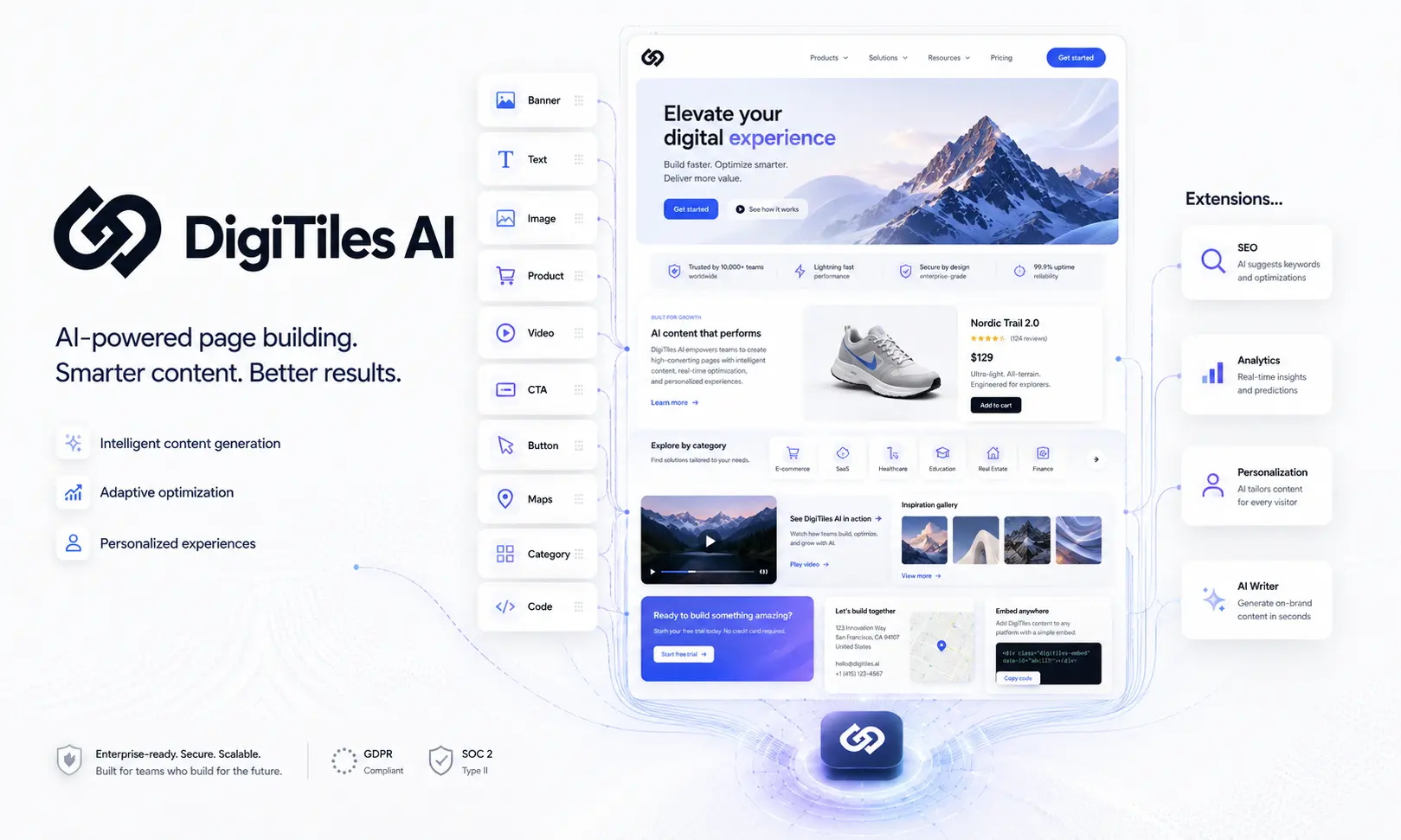 DigiTiles AI illustrert som en moderne AI-drevet sidebygger, der innholdstyper som banner, tekst, bilde, produkt, video, CTA, knapp, kart, kategori og kode kombineres til en komplett landingsside med utvidelser for SEO, analyse, personalisering og AI-skriving.