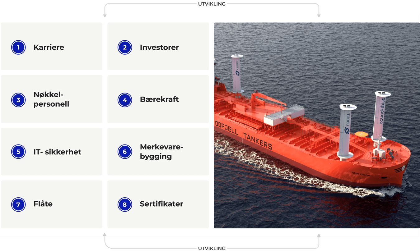 Bærekraft som eget innhold og seksjon på nettsider for maritim bransje